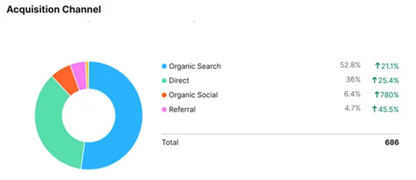 Digital marketing for care homes